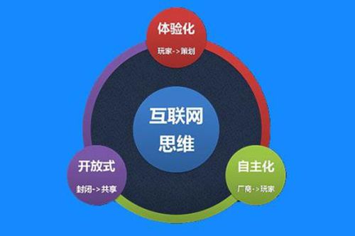 互联网思维如何重塑企业文化基因?-图3 互联网思维如何重塑企业文化基因?-图3