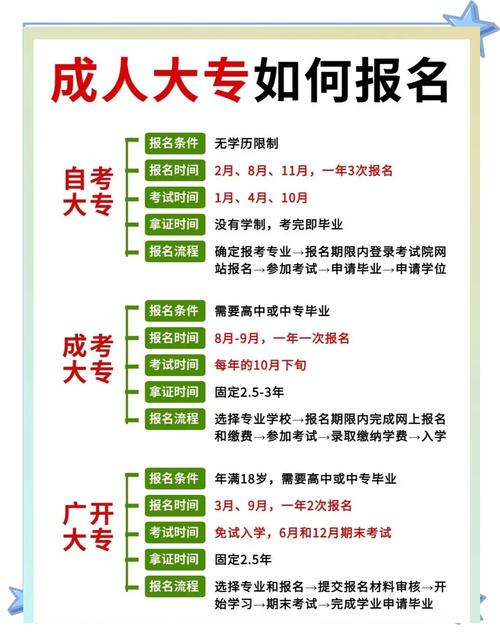 自考专科报名条件有哪些?-图3 自考专科报名条件有哪些?-图3