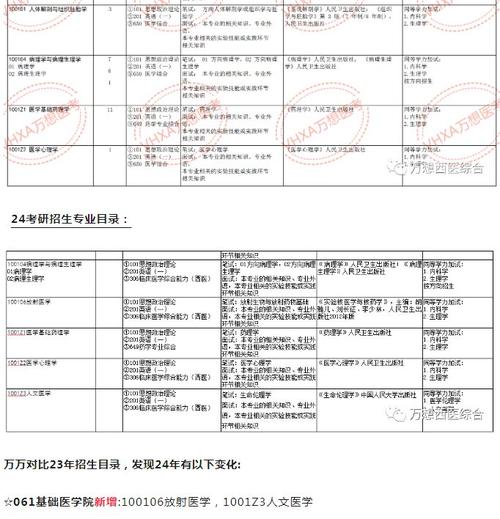 山大医学院哪个专业实力强？-图1