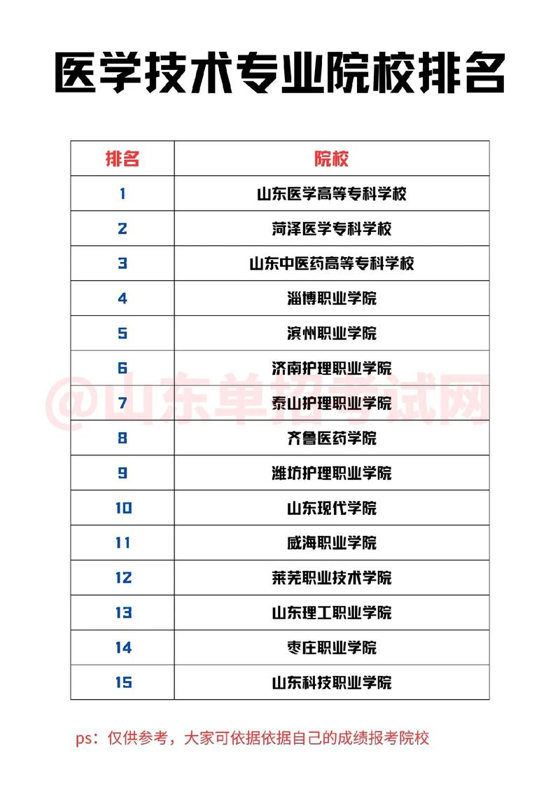 山大医学院哪个专业实力强？-图3
