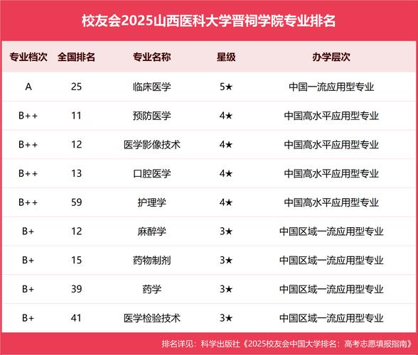 山大医学院哪个专业实力强？-图2