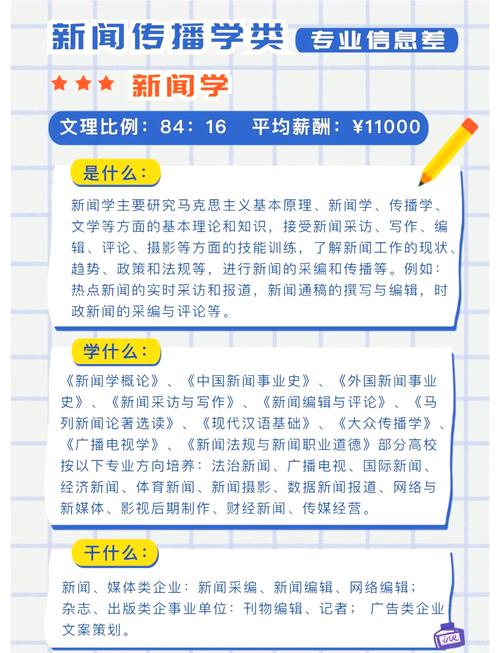 新闻专业研究生有哪些方向？-图3