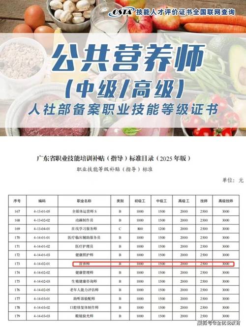 长春营养师的报名条件-图1 长春营养师的报名条件-图1