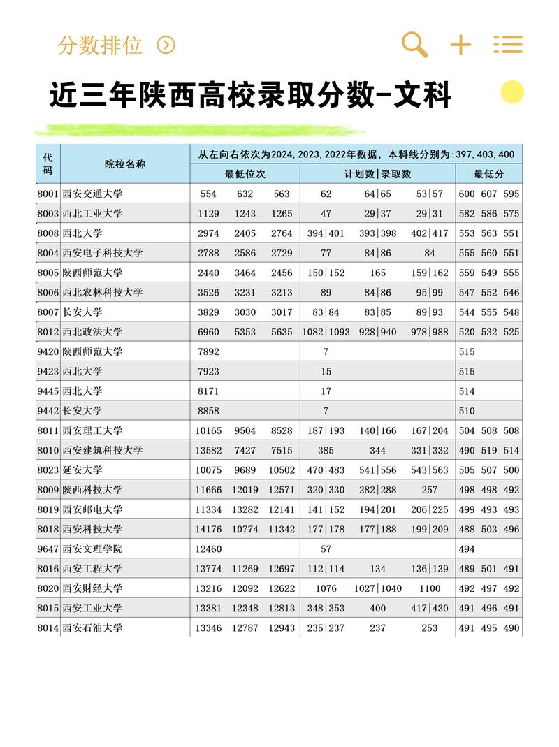 陕西今年本科多少分录取-图2 陕西今年本科多少分录取-图2