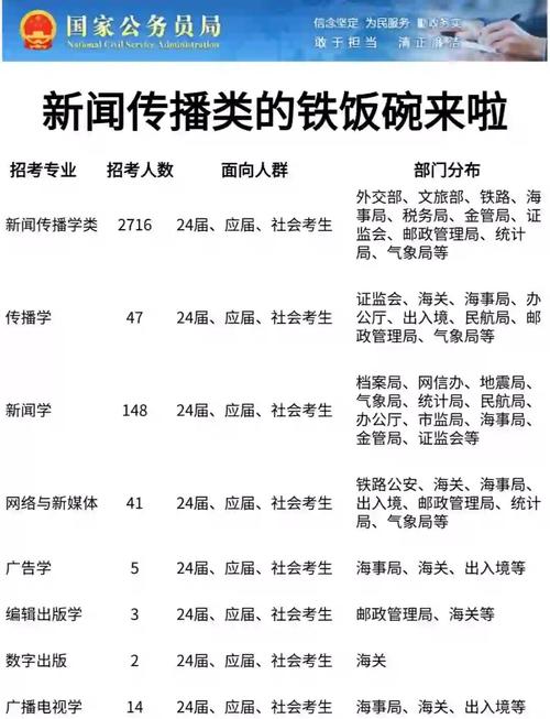 新闻传播学类哪个专业就业前景更好？-图2