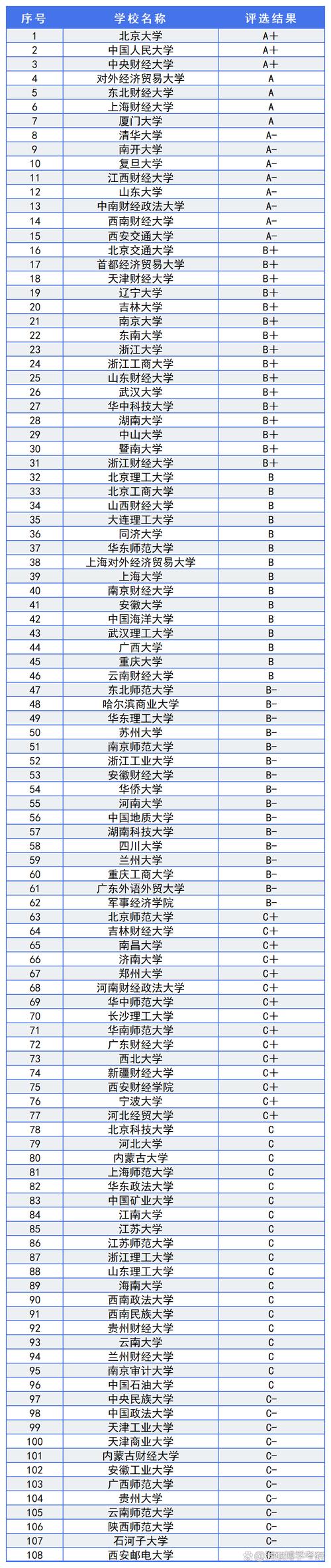 金融学顶尖大学哪家强?-图1 金融学顶尖大学哪家强?-图1