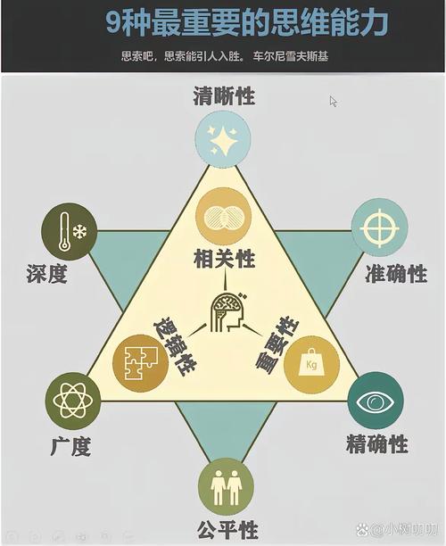 泛化思维，是能力陷阱还是认知捷径？-图3