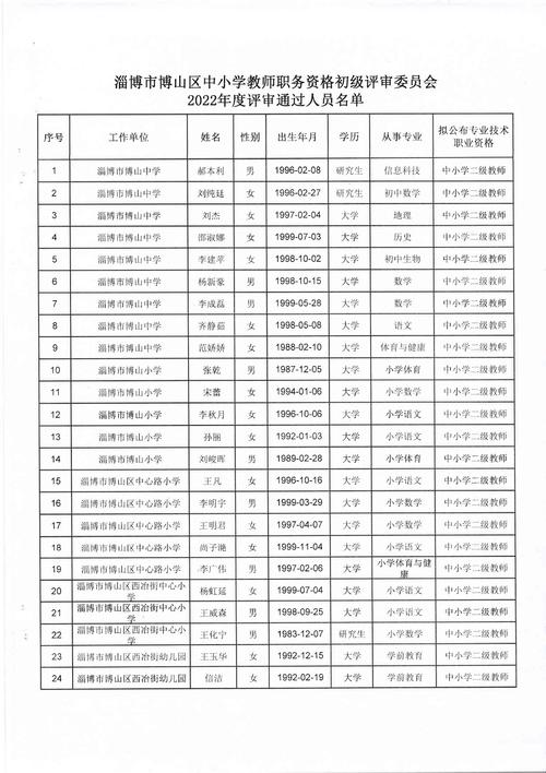 淄博私立小学报名条件有哪些？-图2