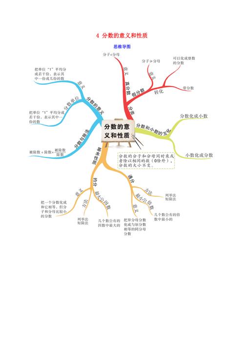 分数的意义如何用思维导图清晰呈现?-图3 分数的意义如何用思维导图清晰呈现?-图3