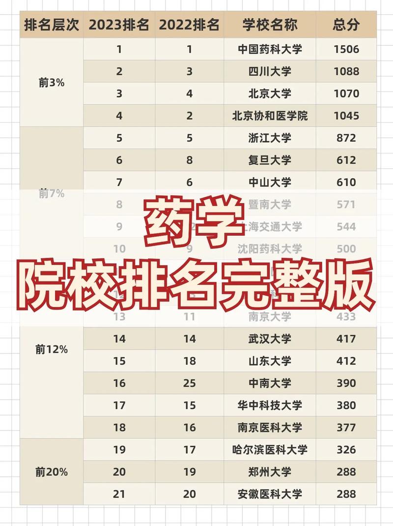 药学专科学校哪家强?-图1 药学专科学校哪家强?-图1