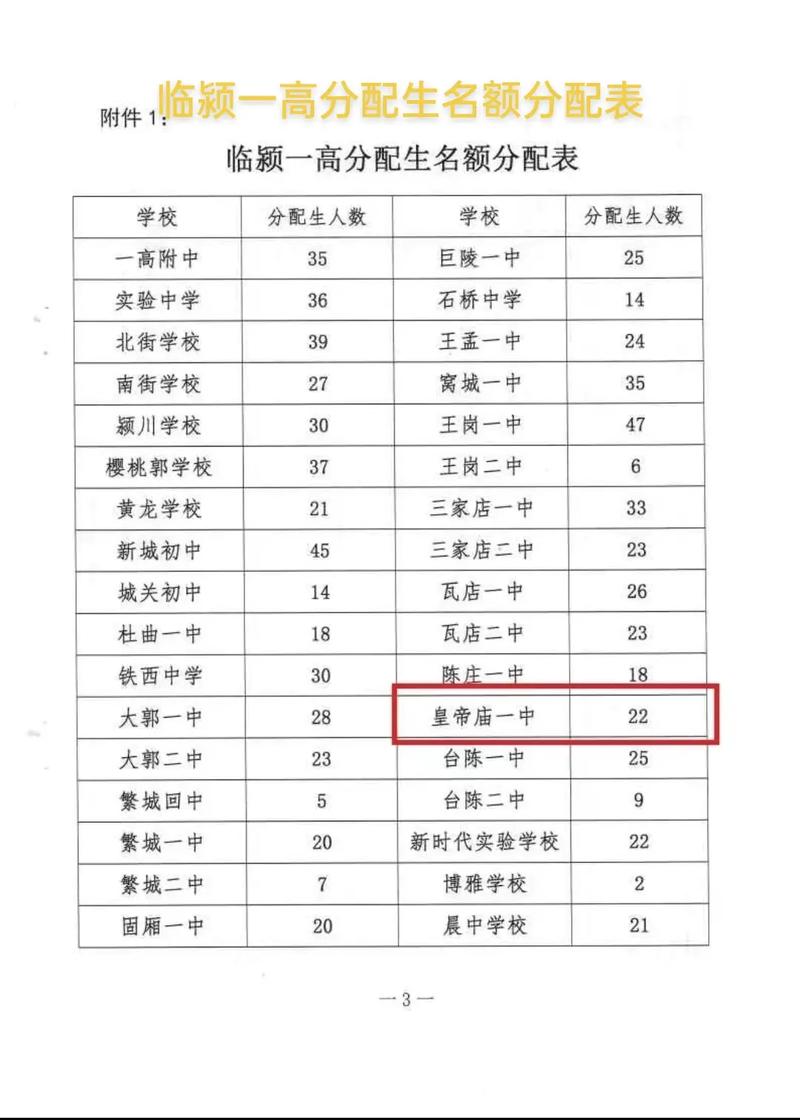 临颍高中录取分数线是多少？-图1