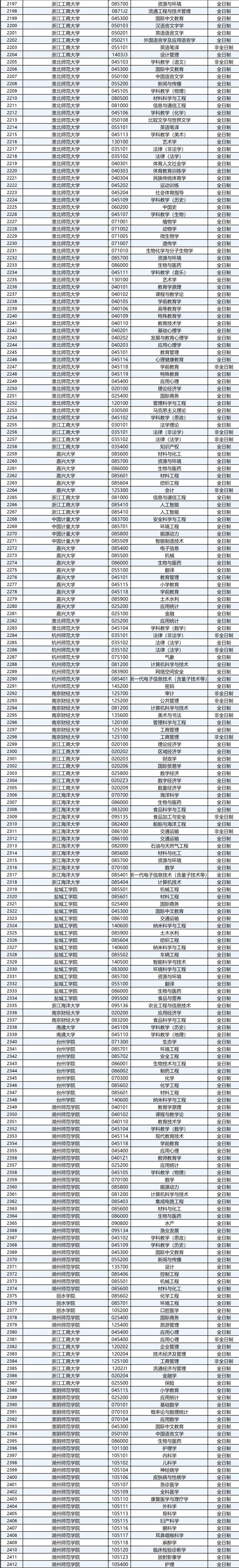 情报学调剂，哪些学校有名额？-图1