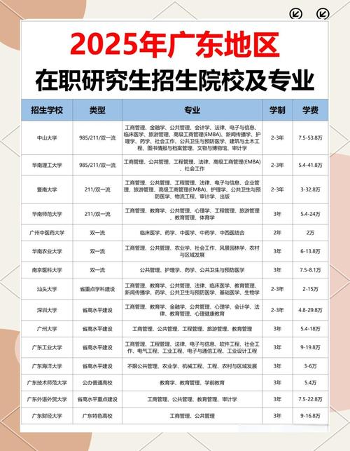 广东哪里招研究生？-图1