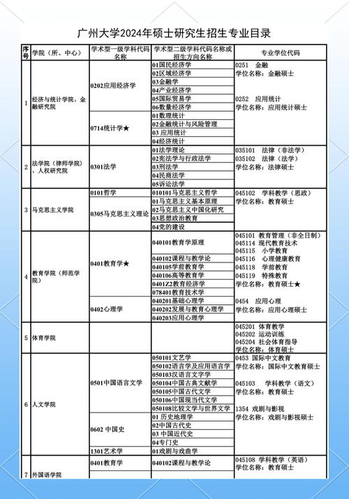 广东哪里招研究生？-图2