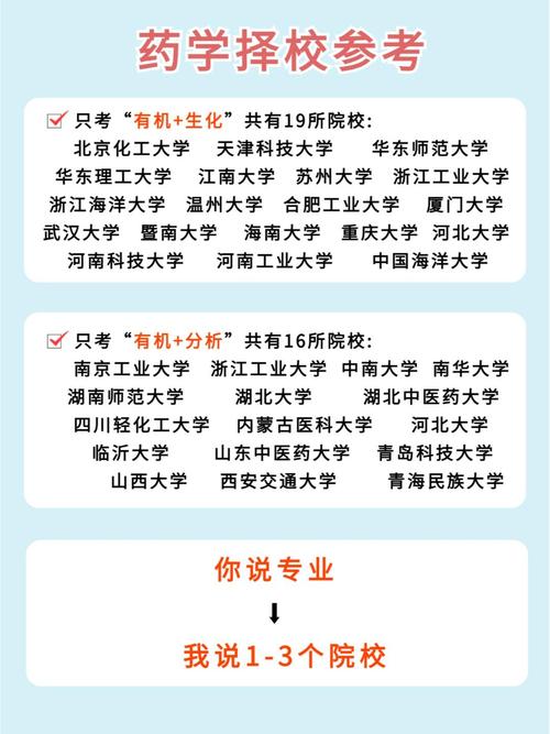 中药读研选校，哪些学校实力强、方向优？-图1