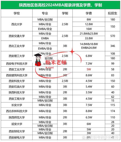 陕西高校两年制MBA有哪些？-图1
