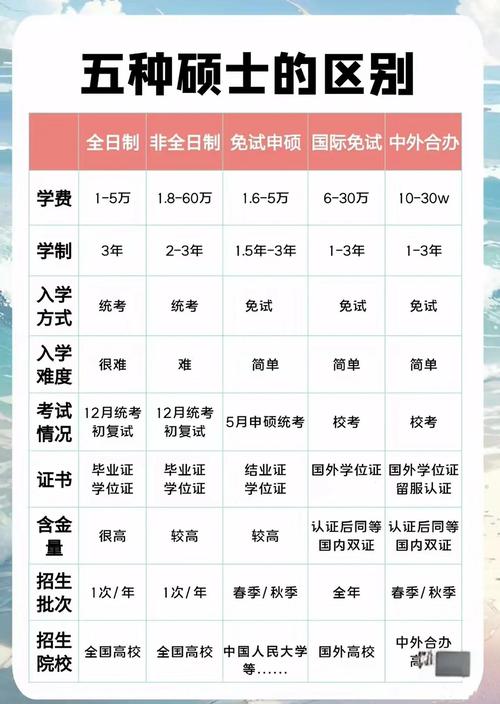 在职金融硕士与MBA,选哪个更值?-图1 在职金融硕士与MBA,选哪个更值?-图1