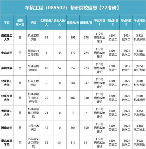 华科交通工程到底属于哪个系？-图1