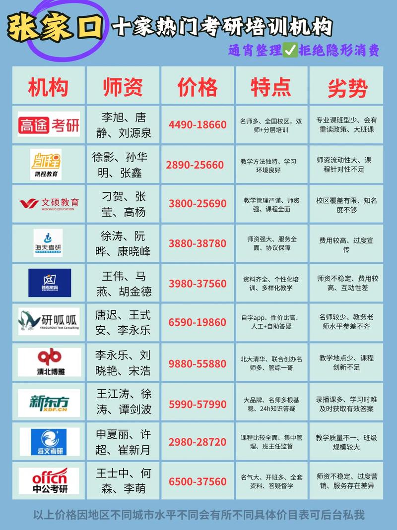 张家口考研选校，哪个更合适？-图1