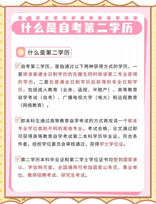 二学历报名条件有哪些?-图1 二学历报名条件有哪些?-图1