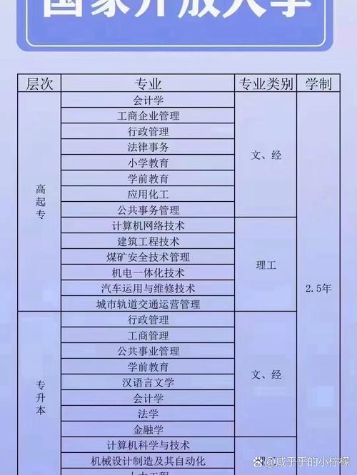 二学历报名条件有哪些?-图2 二学历报名条件有哪些?-图2