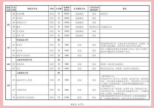 上海春季高考报名条件有哪些具体要求?-图3 上海春季高考报名条件有哪些具体要求?-图3
