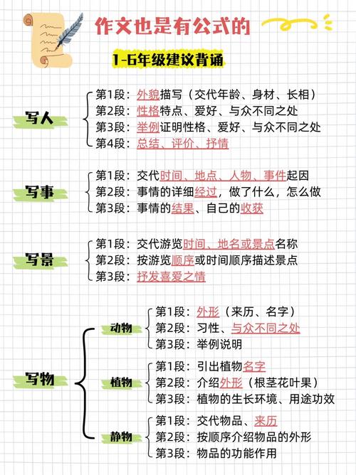 写作思维导图如何构建核心要领？-图1