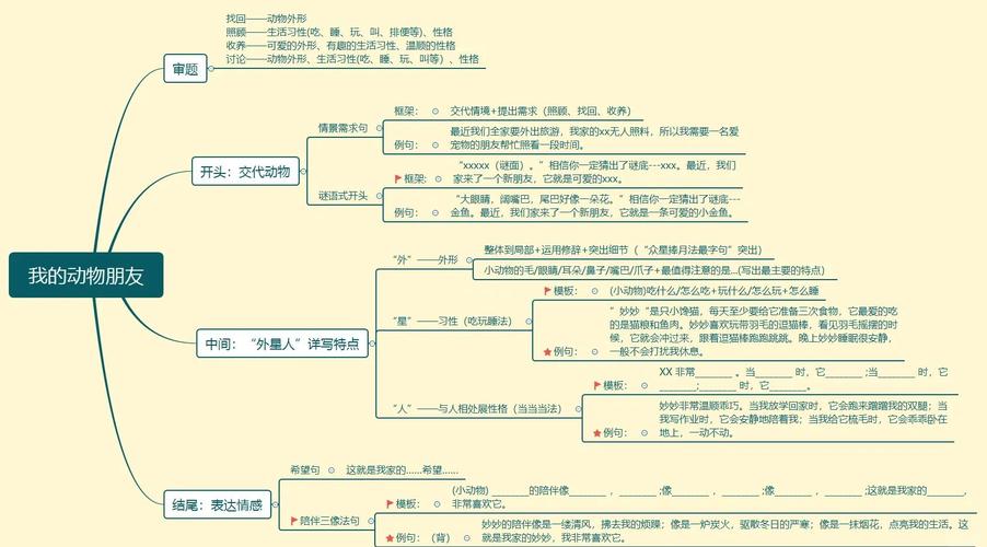 写作思维导图如何构建核心要领？-图2