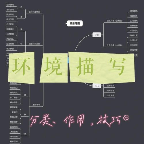 写作思维导图如何构建核心要领？-图3