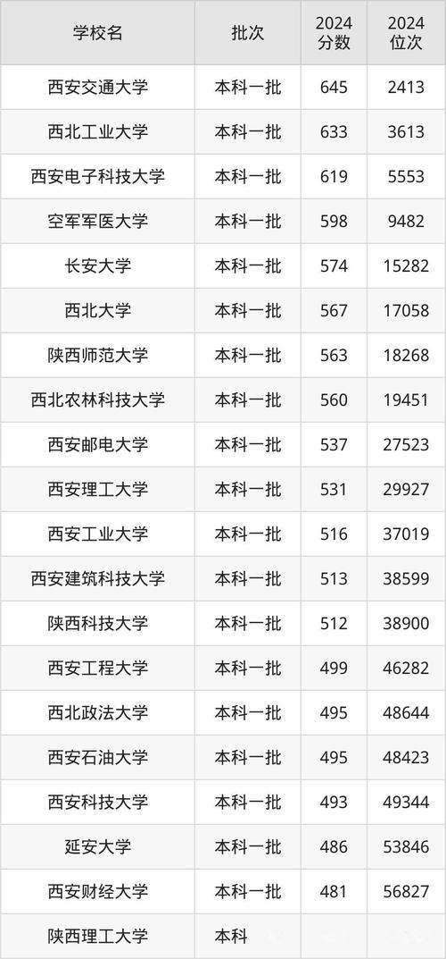 陕西今年211高校录取人数具体多少?-图3 陕西今年211高校录取人数具体多少?-图3