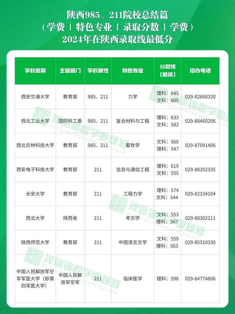 陕西今年211高校录取人数具体多少?-图2 陕西今年211高校录取人数具体多少?-图2
