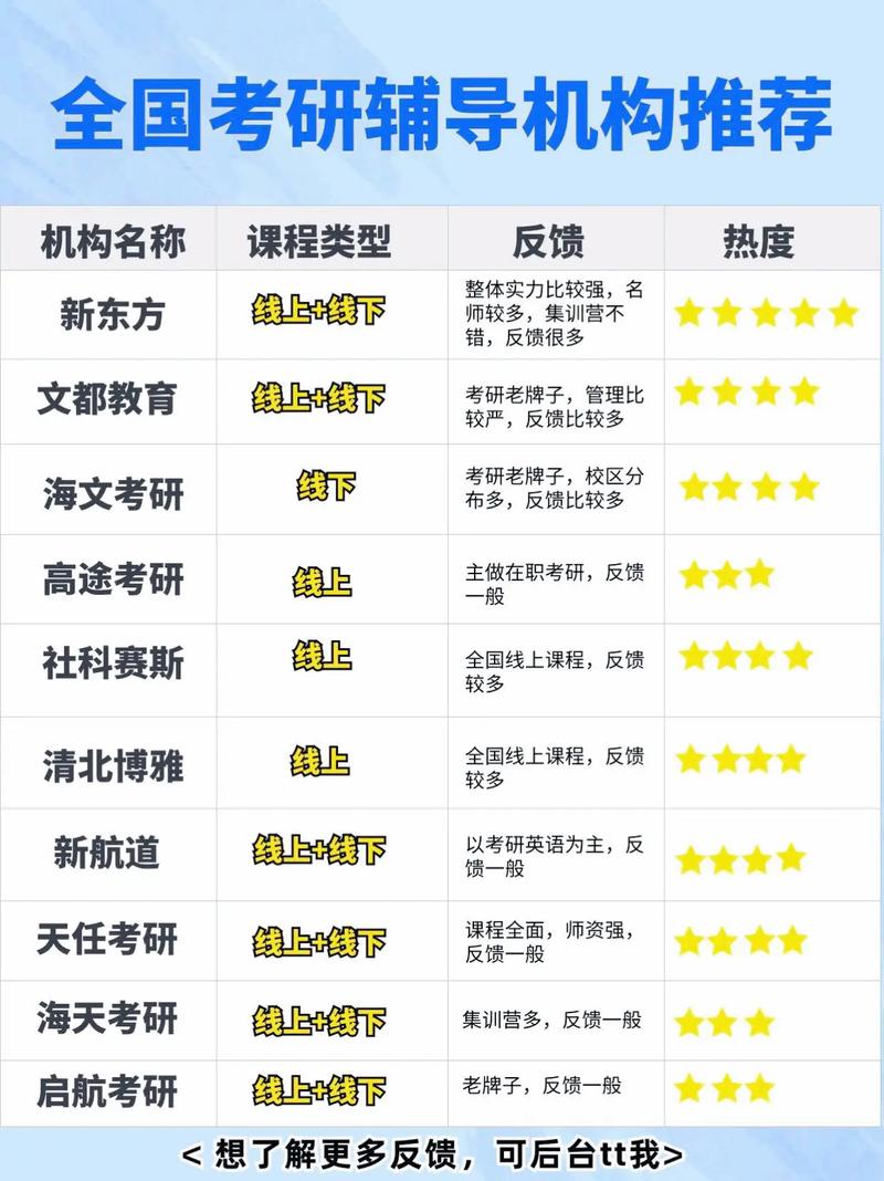 复旦考研辅导班怎么选?-图3 复旦考研辅导班怎么选?-图3