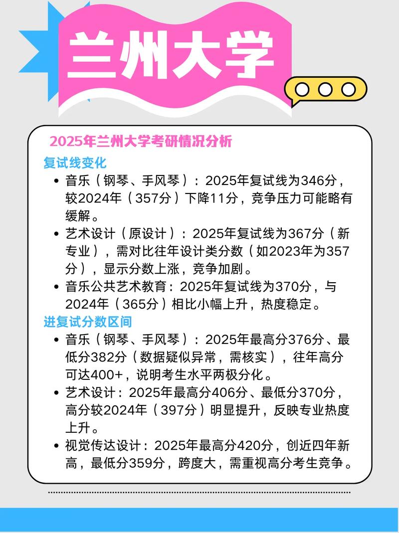 兰州大学临床考研哪个专业好？-图2