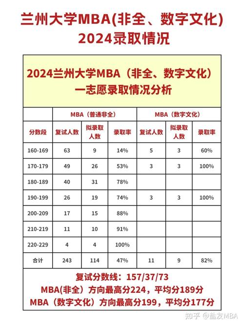 兰大双证mba报名条件-图2