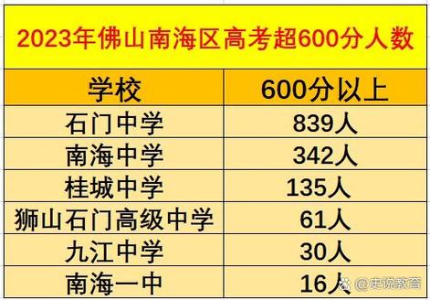 南海金石高中录取分数线是多少?-图1 南海金石高中录取分数线是多少?-图1