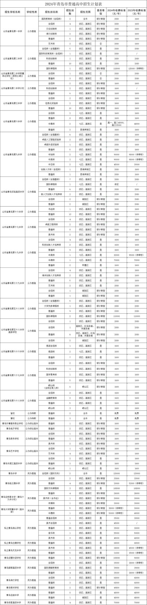 南海金石高中录取分数线是多少?-图3 南海金石高中录取分数线是多少?-图3