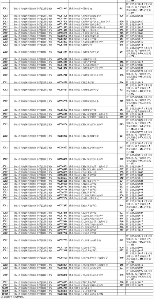 南海金石高中录取分数线是多少?-图2 南海金石高中录取分数线是多少?-图2
