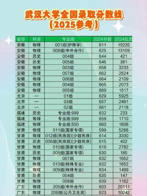 武汉大学江西录取多少人-图2 武汉大学江西录取多少人-图2