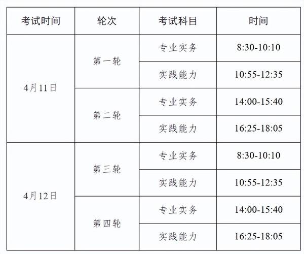 护师资格证考试报名条件有哪些？-图2