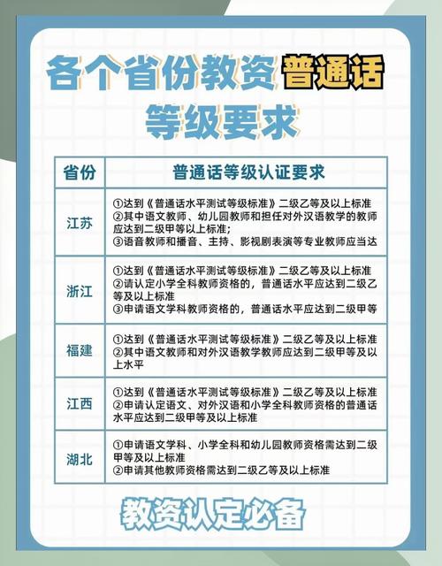 郑州普通话考试报名条件有哪些?-图1 郑州普通话考试报名条件有哪些?-图1