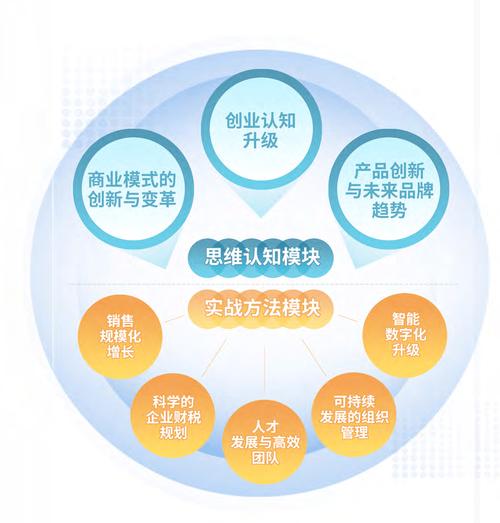 产品化思维是什么？如何应用？-图3