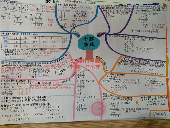 思维导图哪里可以免费找?-图1 思维导图哪里可以免费找?-图1