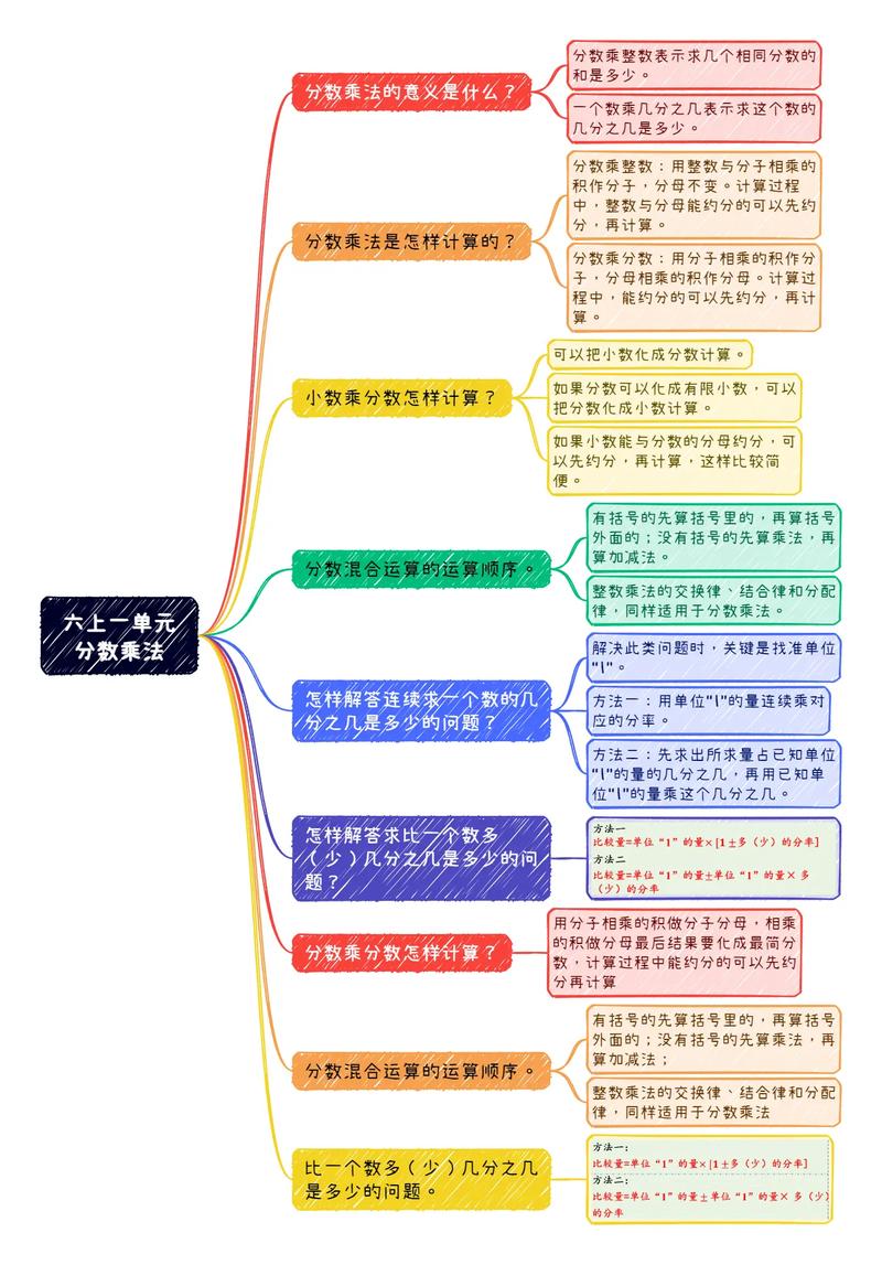 思维导图哪里可以免费找?-图2 思维导图哪里可以免费找?-图2
