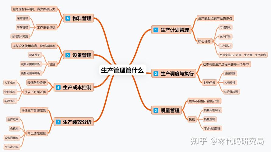 生产现场思维如何提升现场管理效能?-图1 生产现场思维如何提升现场管理效能?-图1