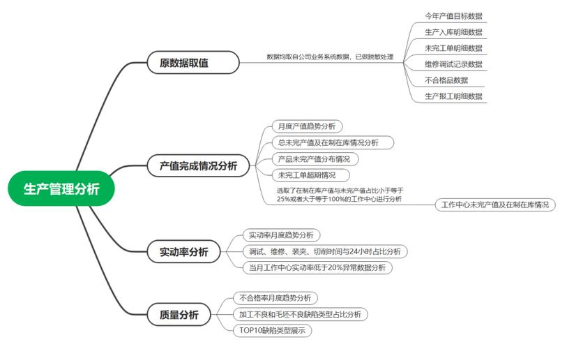 生产现场思维如何提升现场管理效能？-图2