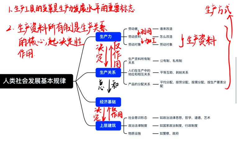 生产现场思维如何提升现场管理效能？-图3
