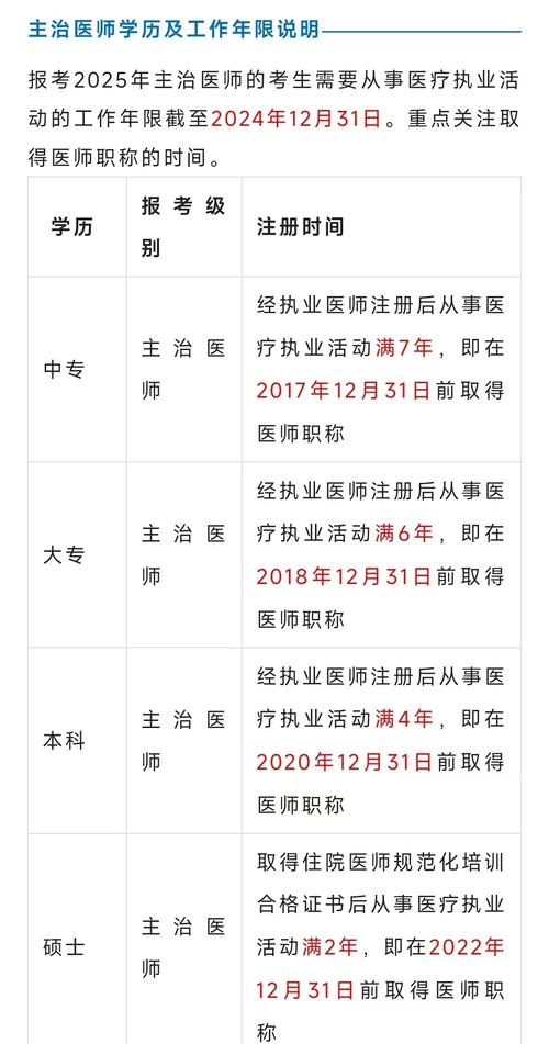 15全科主治医师报名条件具体有哪些?-图1 15全科主治医师报名条件具体有哪些?-图1