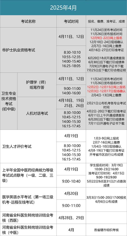 16年中西医医师证考试报名条件有哪些？-图2