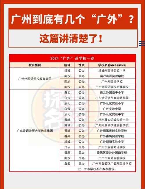 哪些大学设有外语系？-图3