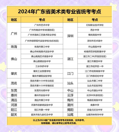 广州中考美术录取分数是多少?-图1 广州中考美术录取分数是多少?-图1